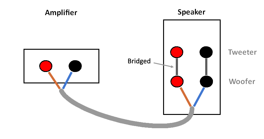 Conventional Wiring
